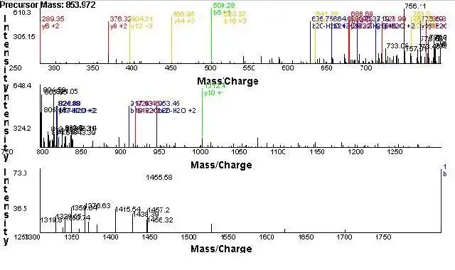 Download web tool or web app Proteomic Mass Spectrometer Interface