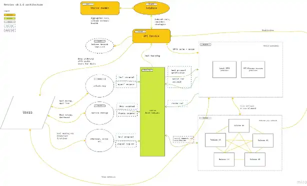 Scarica lo strumento Web o l'app Web Protocol Labs - Retriev