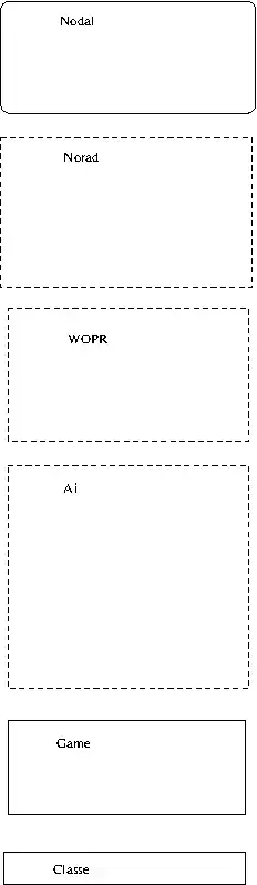 Download webtool of webapp-protovisie