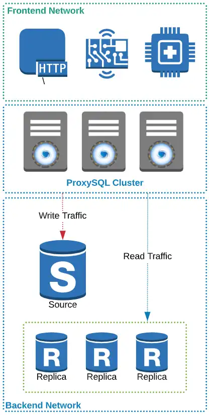 वेब टूल या वेब ऐप ProxySQL डाउनलोड करें