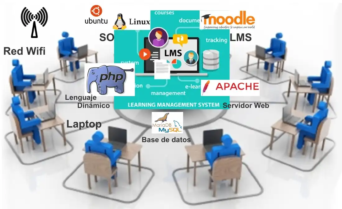 قم بتنزيل أداة الويب أو تطبيق الويب PROYECTO-LMS-SV