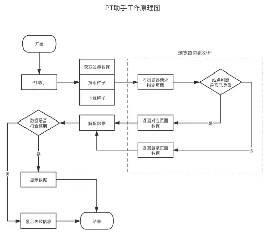 웹 도구 또는 웹 앱 PT Plugin Plus 다운로드