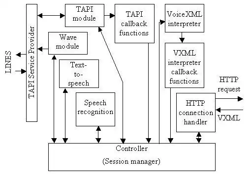 Download web tool or web app publicVoiceXML