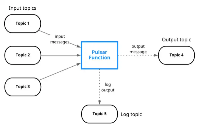 Mag-download ng web tool o web app na PULSAR