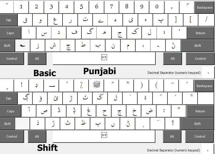 Descargue la herramienta web o la aplicación web Punjabi Keyboard