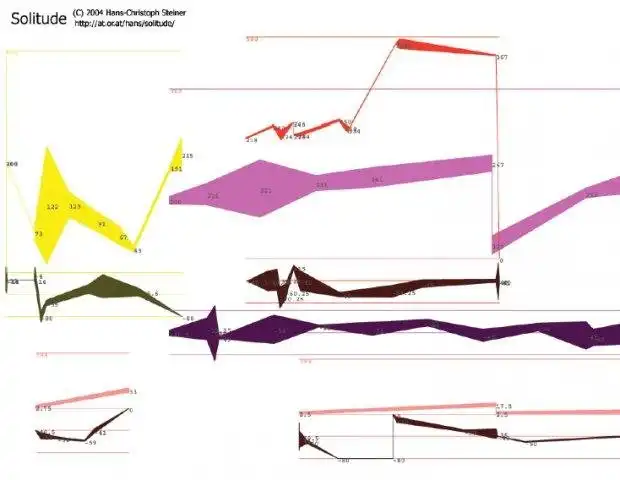 Laden Sie das Web-Tool oder die Web-App herunter Pure Data Computer Music System