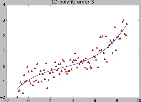 Web aracını veya web uygulamasını indirin saf python polyfit