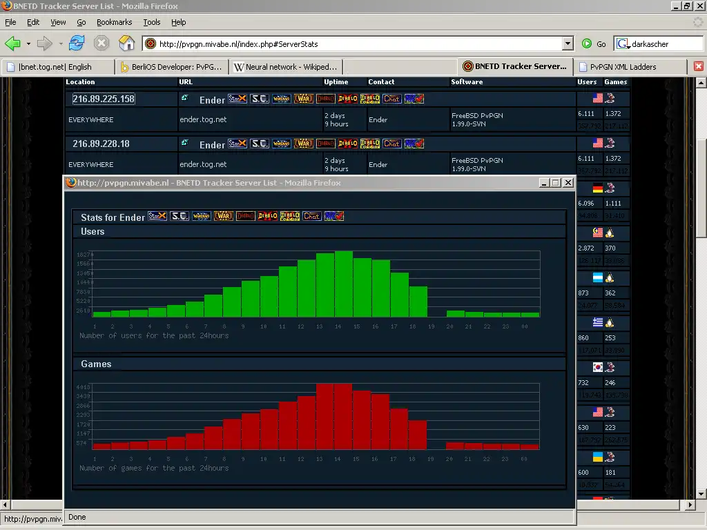 Télécharger l'outil Web ou l'application Web PvPGN