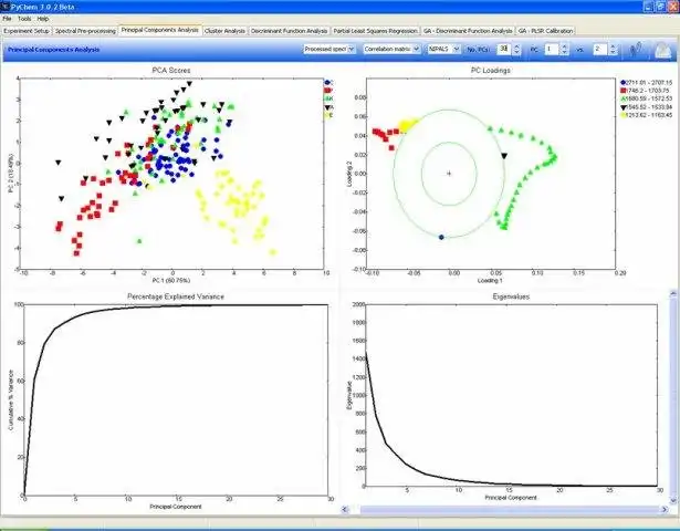 Scarica lo strumento web o l'app web PyChem