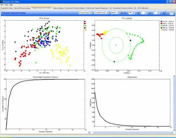 Download webtool of webapp PyChem om online onder Linux te draaien