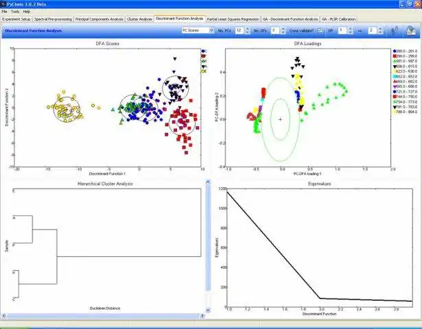 Download webtool of webapp PyChem om online onder Linux te draaien