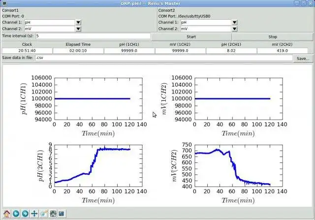 Download web tool or web app pyconsort to run in Windows online over Linux online