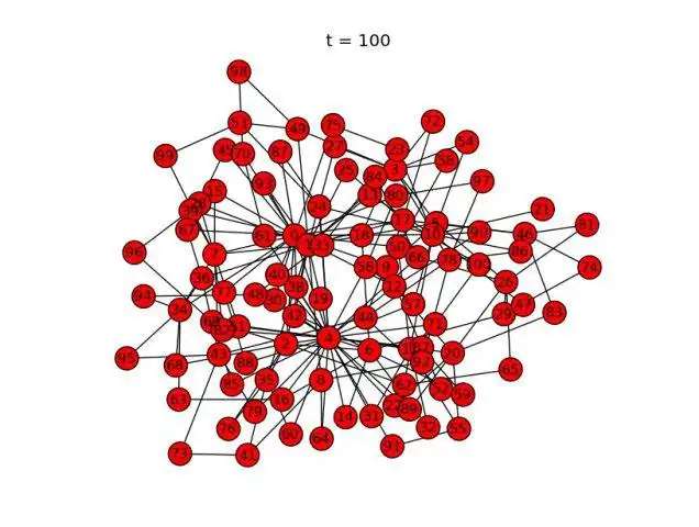 Scarica lo strumento web o l'app web PyCX