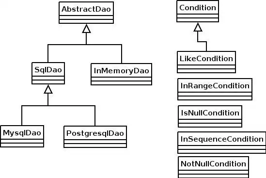 Download web tool or web app PyDAO - Python Object Relational Mapper