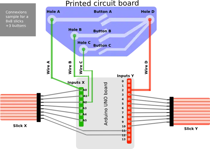 Télécharger l'outil Web ou l'application Web pyDarts