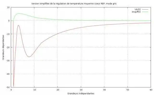 下载网络工具或网络应用 pyLego