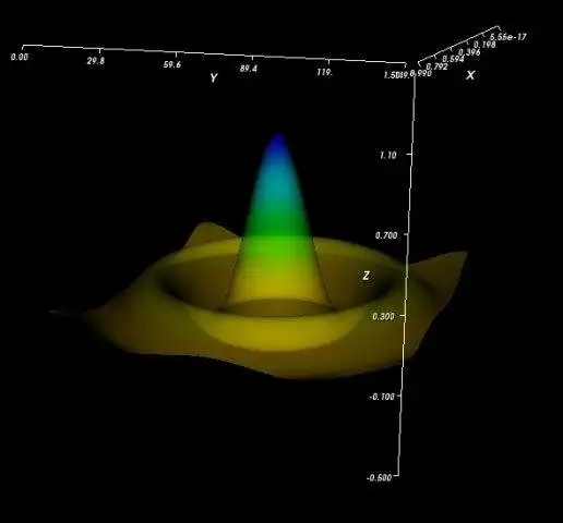 Download de webtool of webapp Pyllar Plotting Library