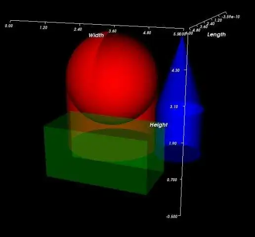 Muat turun alat web atau aplikasi web Pyllar Plotting Library