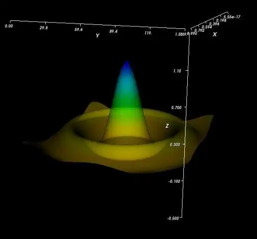 قم بتنزيل أداة الويب أو تطبيق الويب Pyllar Plotting Library للتشغيل في Linux عبر الإنترنت