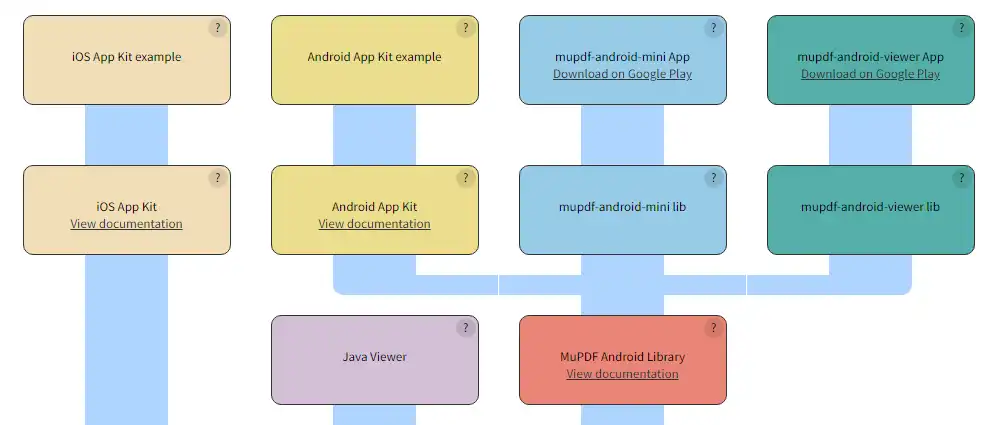 Unduh alat web atau aplikasi web PyMuPDF