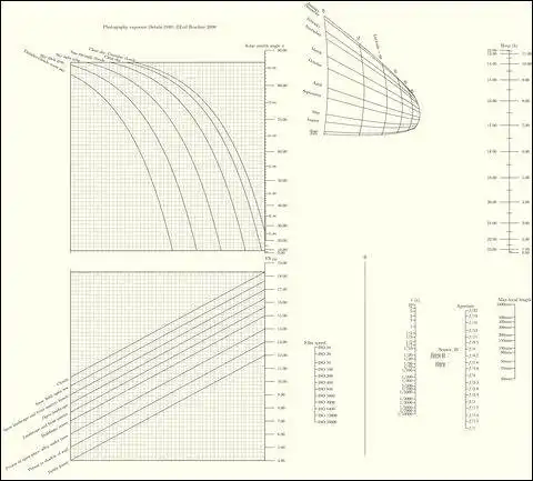 Scarica lo strumento web o l'app web PyNomo