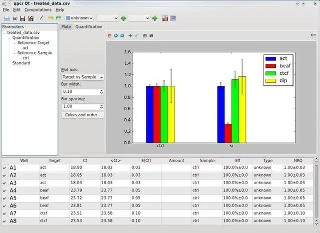 Download web tool or web app pyQPCR to run in Linux online