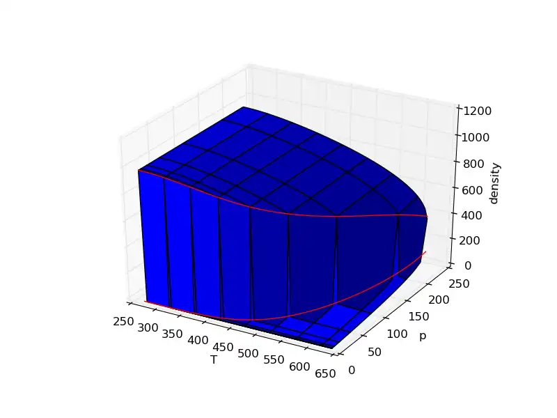 Download webtool of webapp PYroMat