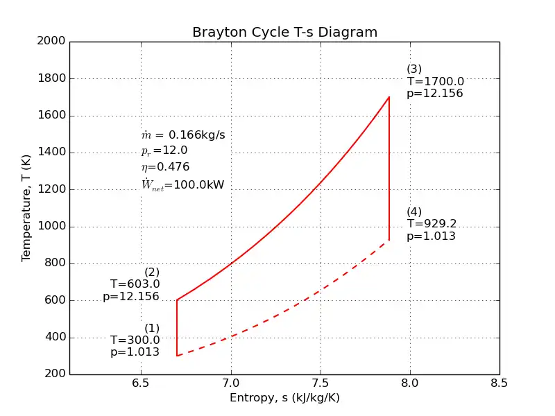 ดาวน์โหลดเครื่องมือเว็บหรือเว็บแอป PYroMat