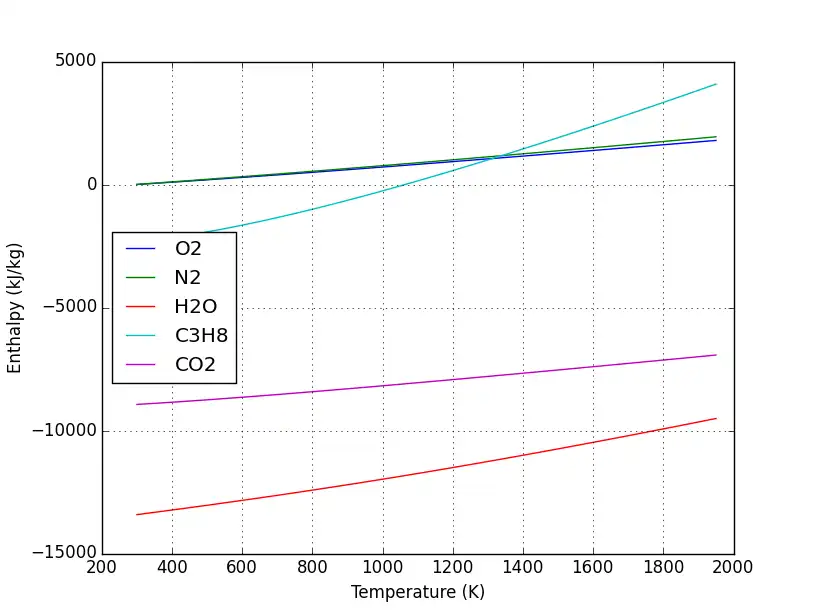 Télécharger l'outil Web ou l'application Web PYroMat