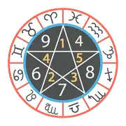 Free download Pythagorean-Numerology-Calculator Linux app to run online in Ubuntu online, Fedora online or Debian online
