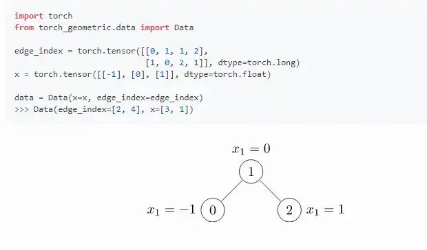 Muat turun alat web atau aplikasi web PyTorch Geometric