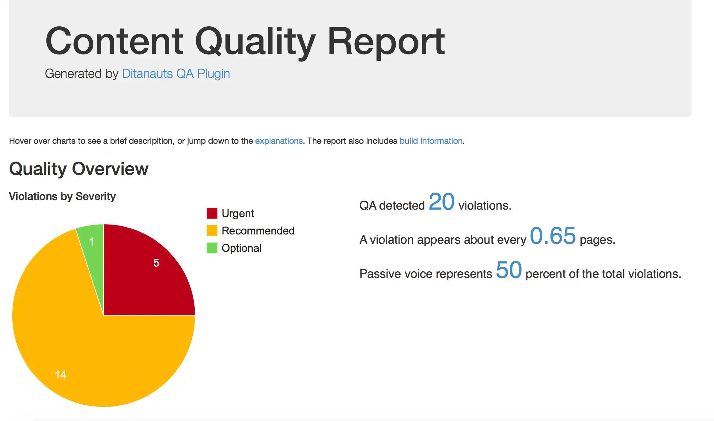 Download web tool or web app QA plugin for DITAOT