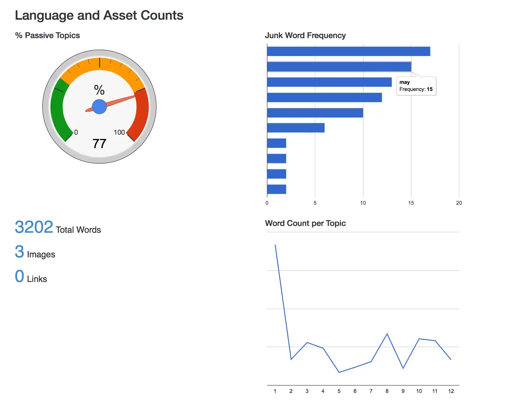 Download web tool or web app QA plugin for DITAOT