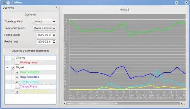 Unduh alat web atau aplikasi web QChartDiary