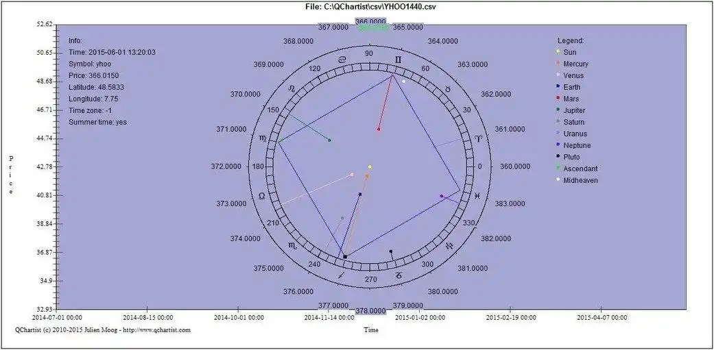 Descargue la herramienta web o la aplicación web QChartist