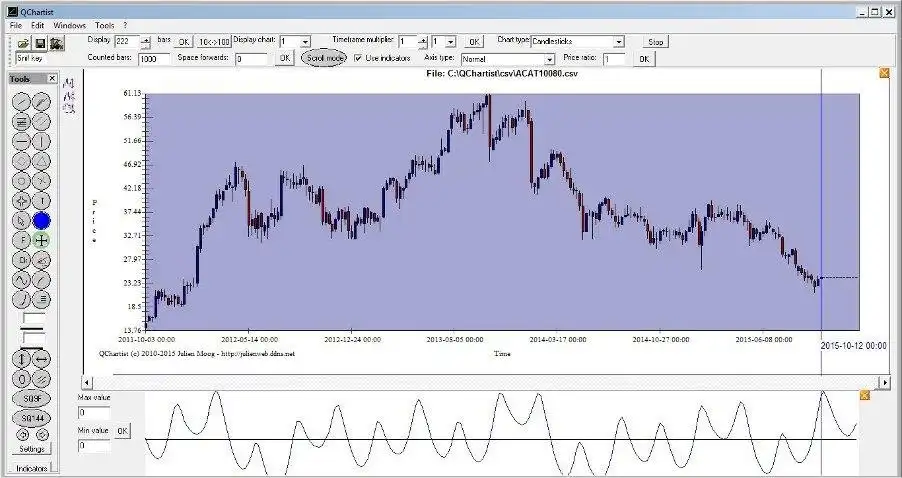 Unduh alat web atau aplikasi web QChartist