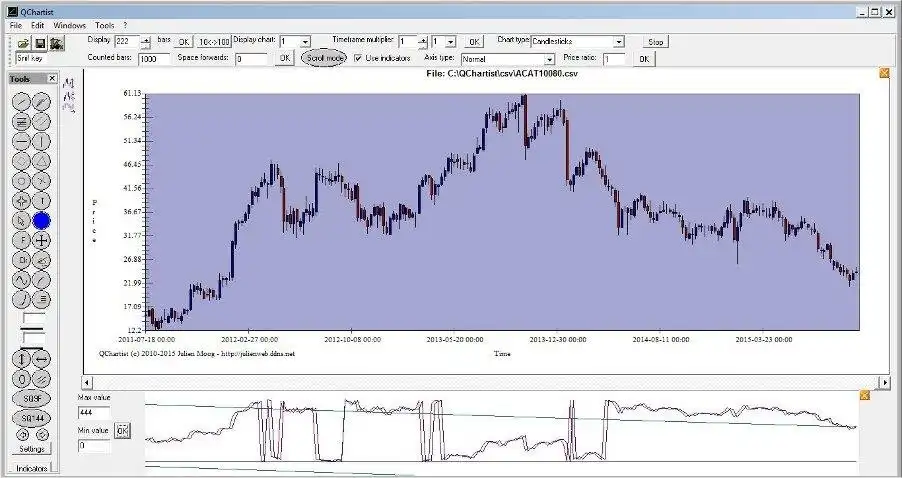 Descargue la herramienta web o la aplicación web QChartist