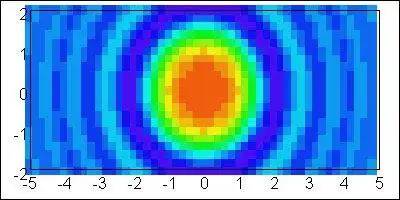 Descargue la herramienta web o la aplicación web qColorMap para ejecutar en Windows en línea sobre Linux en línea