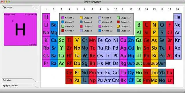 Muat turun alat web atau aplikasi web QPeriodicTable