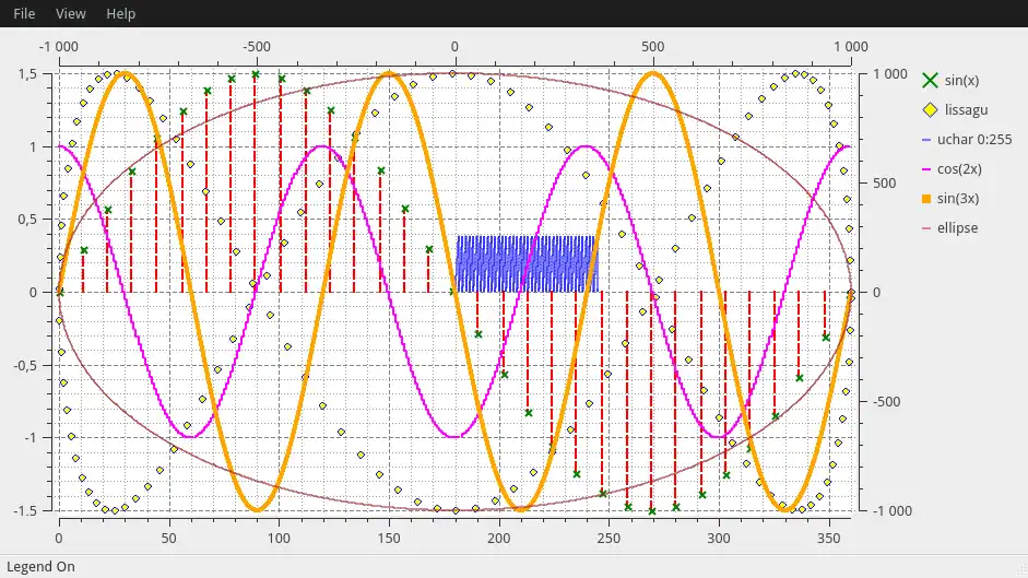 Scarica lo strumento web o l'app web QPlot