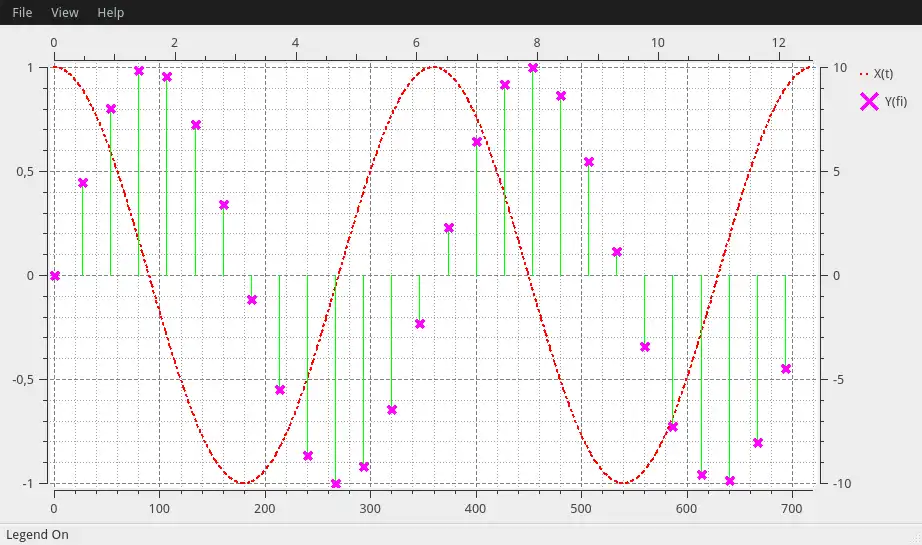 Scarica lo strumento web o l'app web QPlot