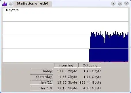 Download web tool or web app qtnicstat