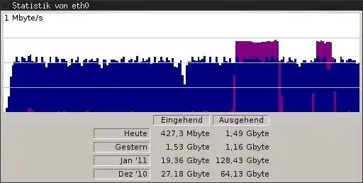 Download web tool or web app qtnicstat