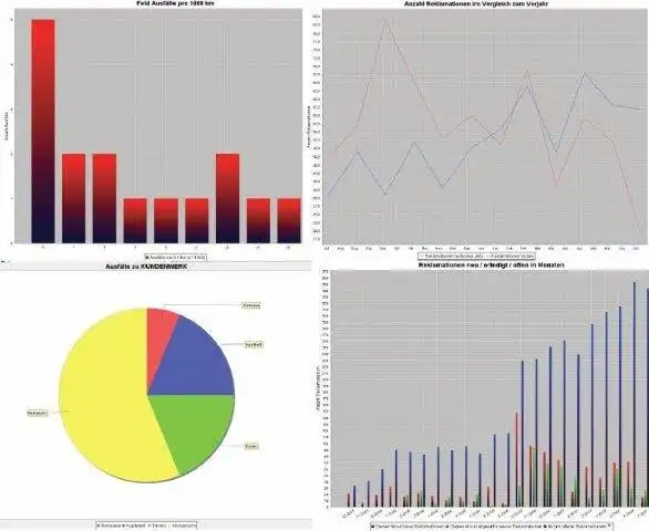 Scarica lo strumento Web o l'app Web Sistema di gestione dei reclami di qualità