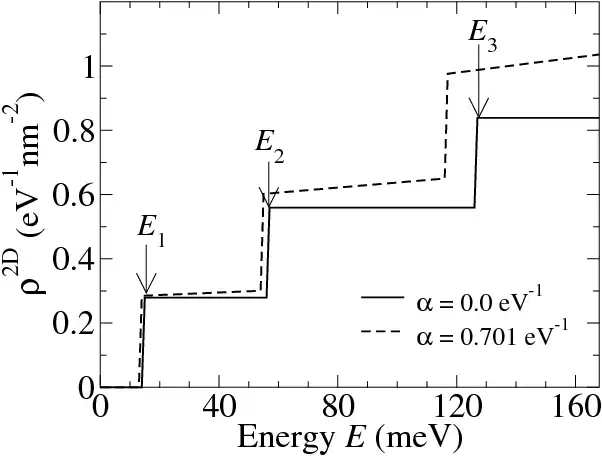 Download webtool of webapp Quantum Wells, Wires and Dots