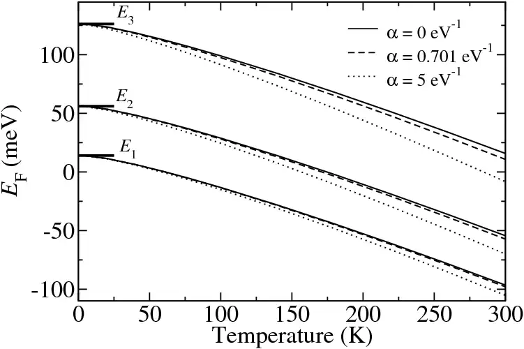 Download webtool of webapp Quantum Wells, Wires and Dots