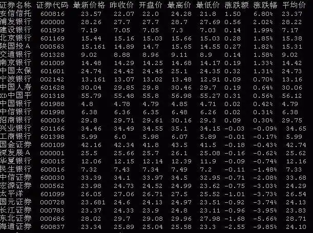 웹 도구 또는 웹 앱 다운로드 중국어 주식 조회