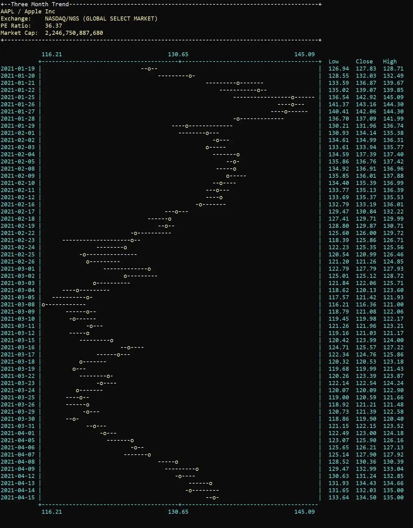 Descargue la herramienta web o la aplicación web Quoter