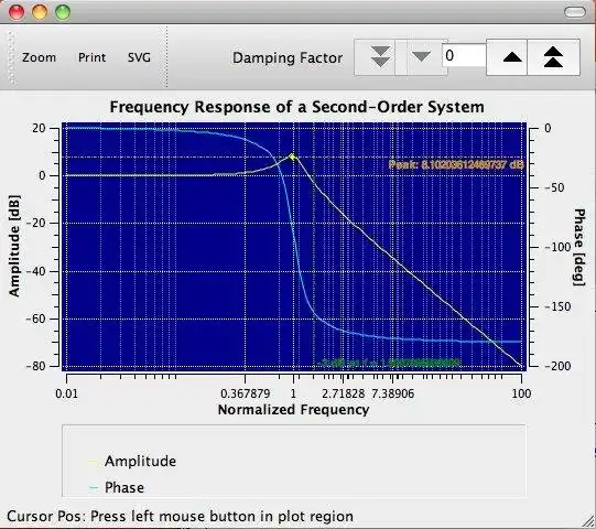 Téléchargez l'outil Web ou l'application Web QWT pour .NET