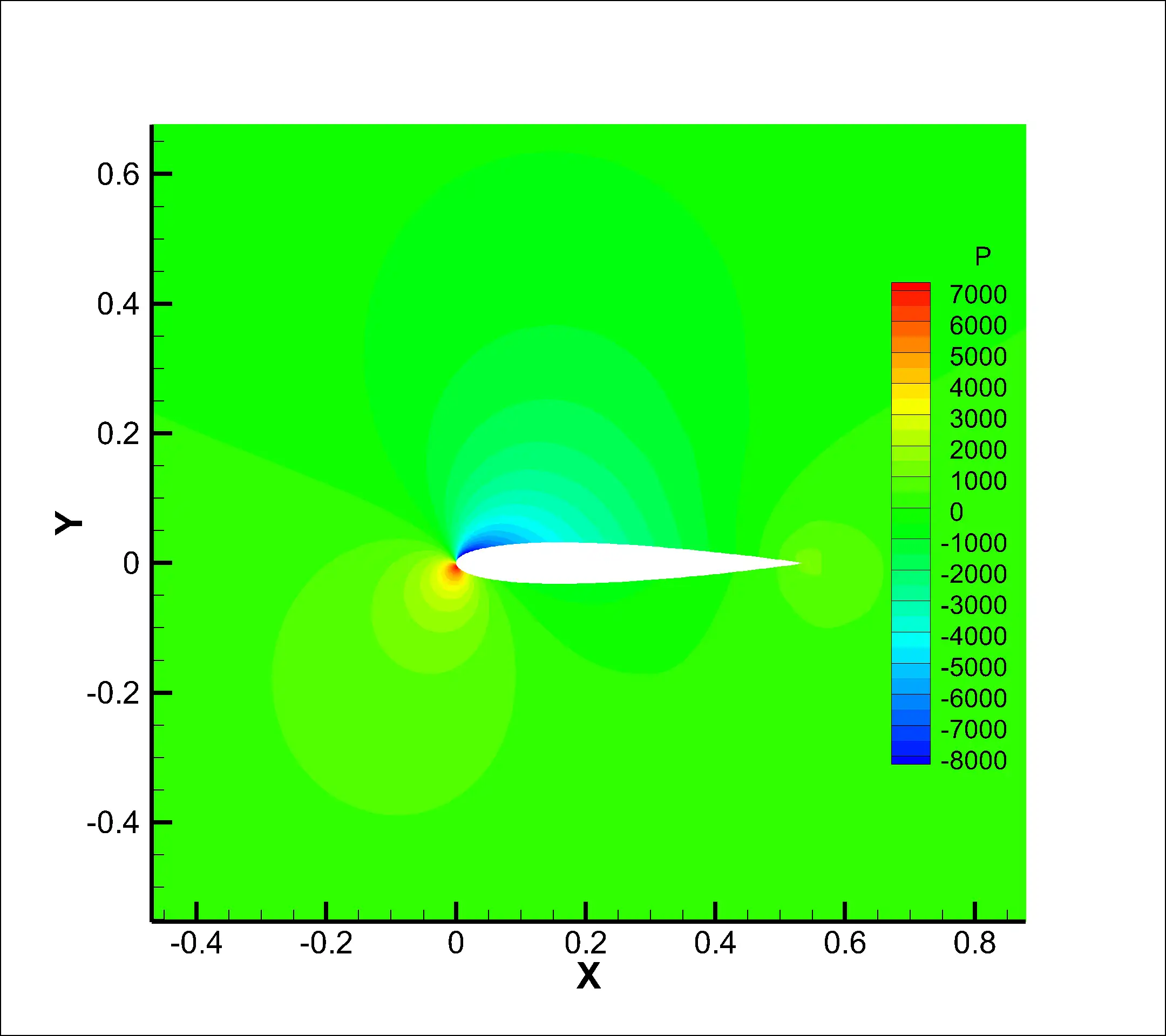 Download web tool or web app ransfoil